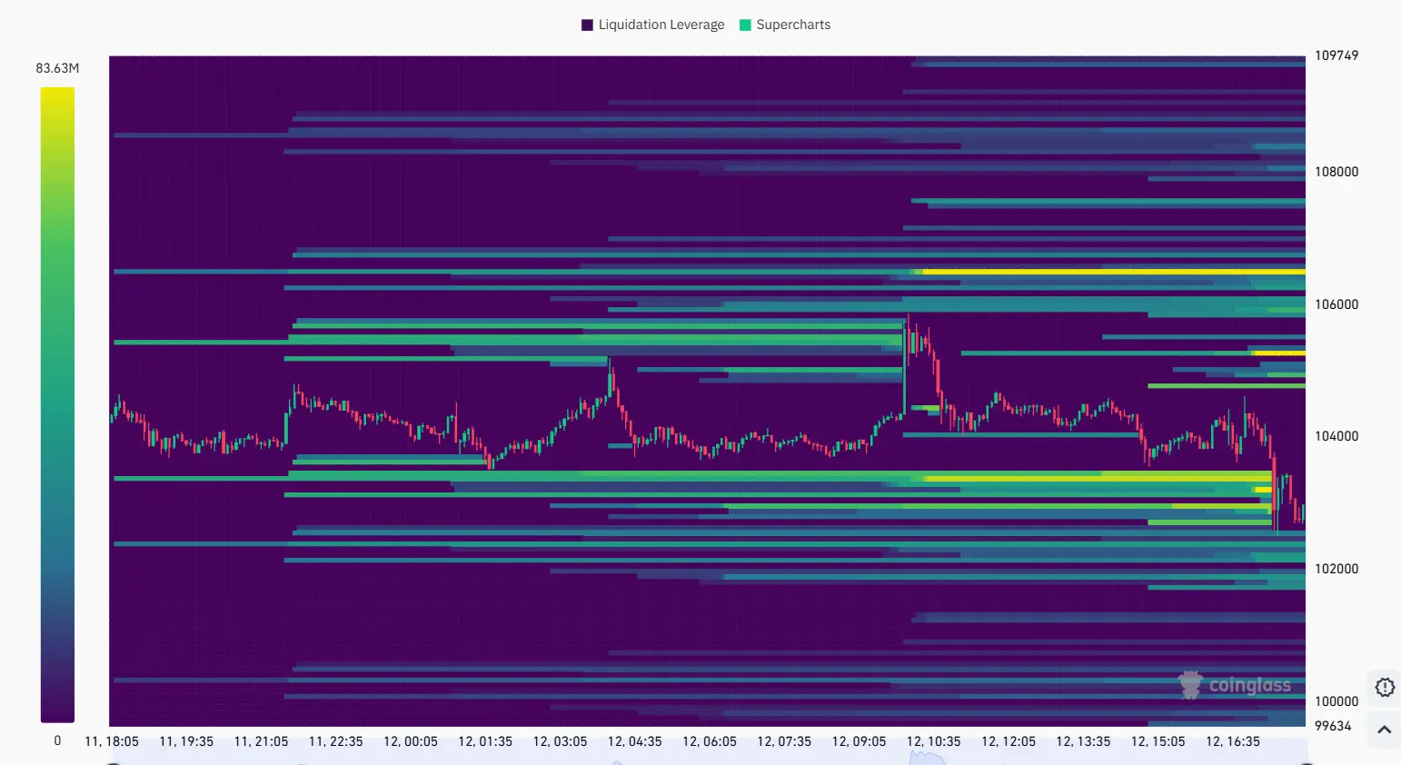 BTC进入潜在利润的价格范围
