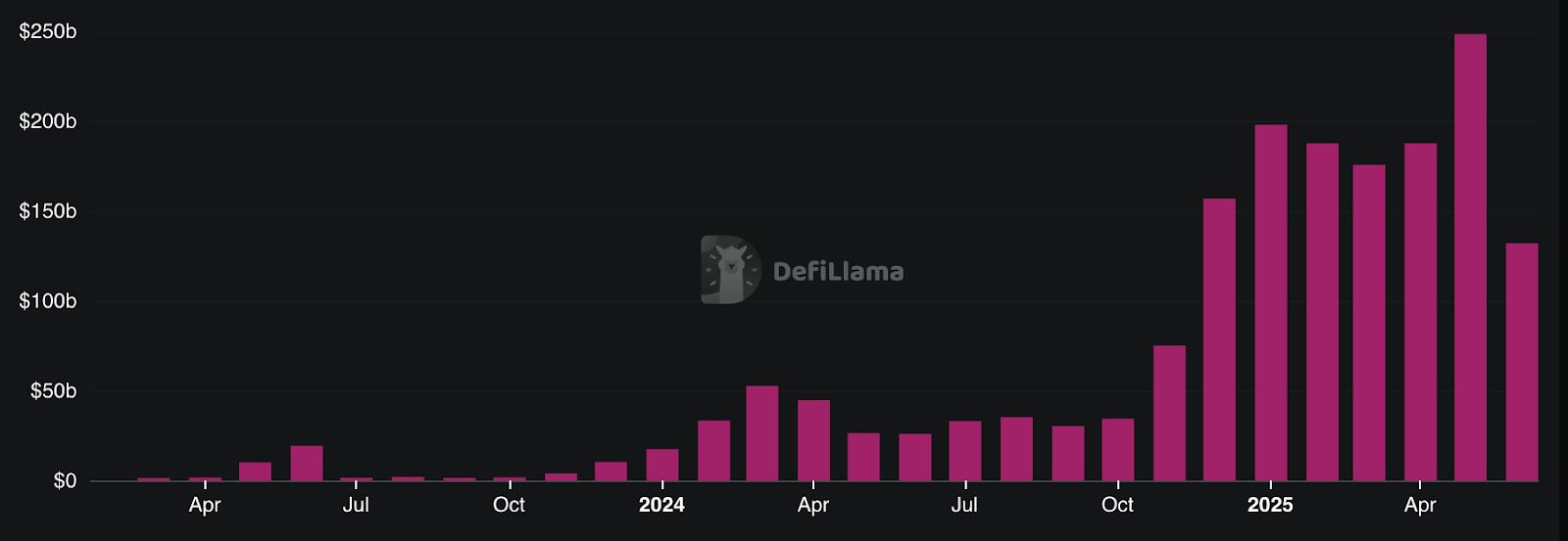 2025 永续 DEX 排行榜:交易量前十大永续 DEX