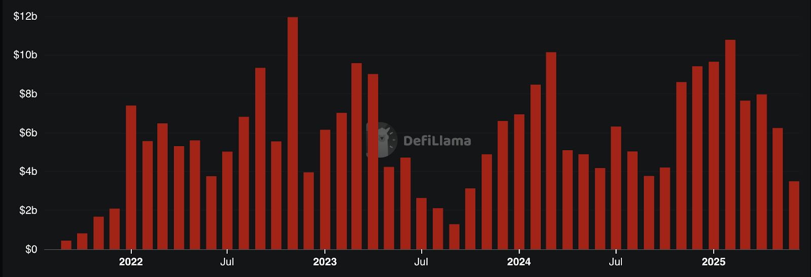 2025 永续 DEX 排行榜:交易量前十大永续 DEX