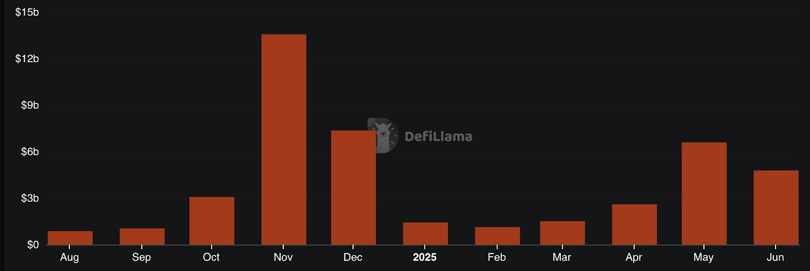 2025 永续 DEX 排行榜:交易量前十大永续 DEX