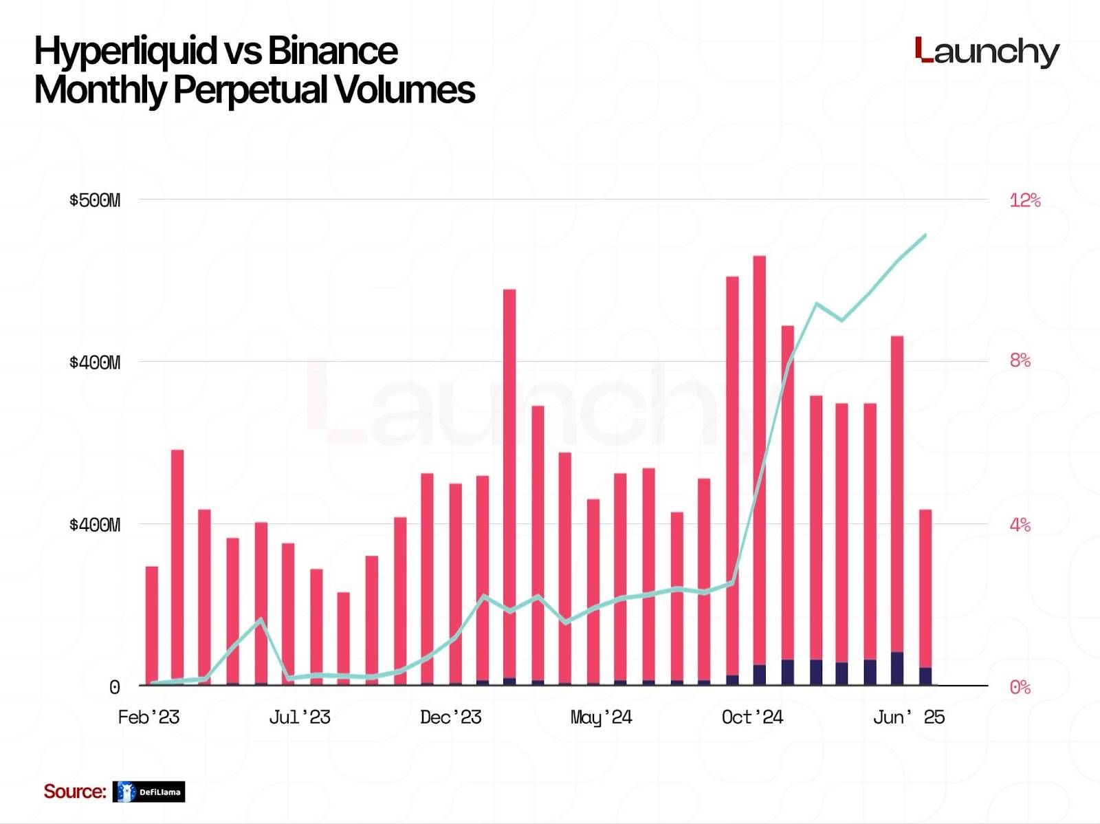 2025 永续 DEX 排行榜:交易量前十大永续 DEX