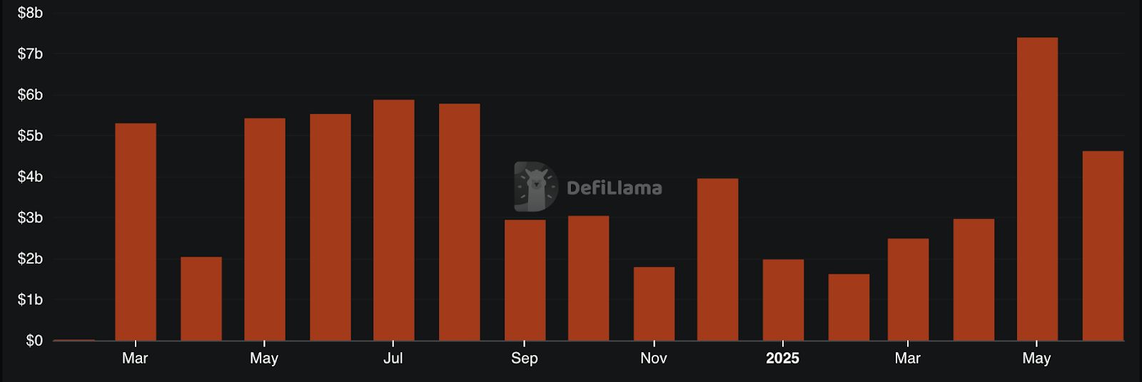 2025 永续 DEX 排行榜:交易量前十大永续 DEX