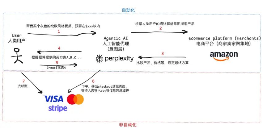 OKX Ventures研报 :智能体商业全景洞察 架构、趋势与落地路径