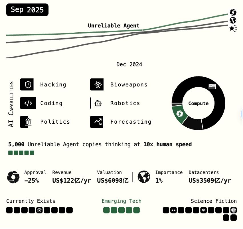 OKX Ventures研报 :智能体商业全景洞察 架构、趋势与落地路径