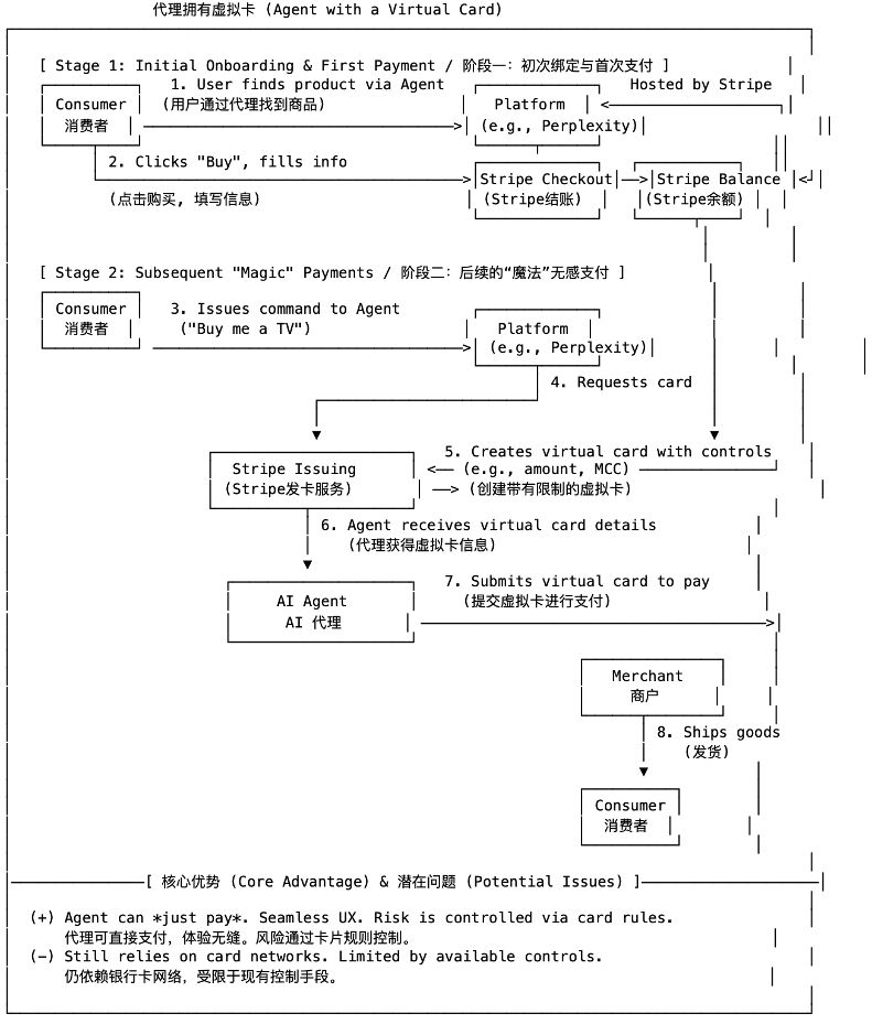 OKX Ventures研报 :智能体商业全景洞察 架构、趋势与落地路径