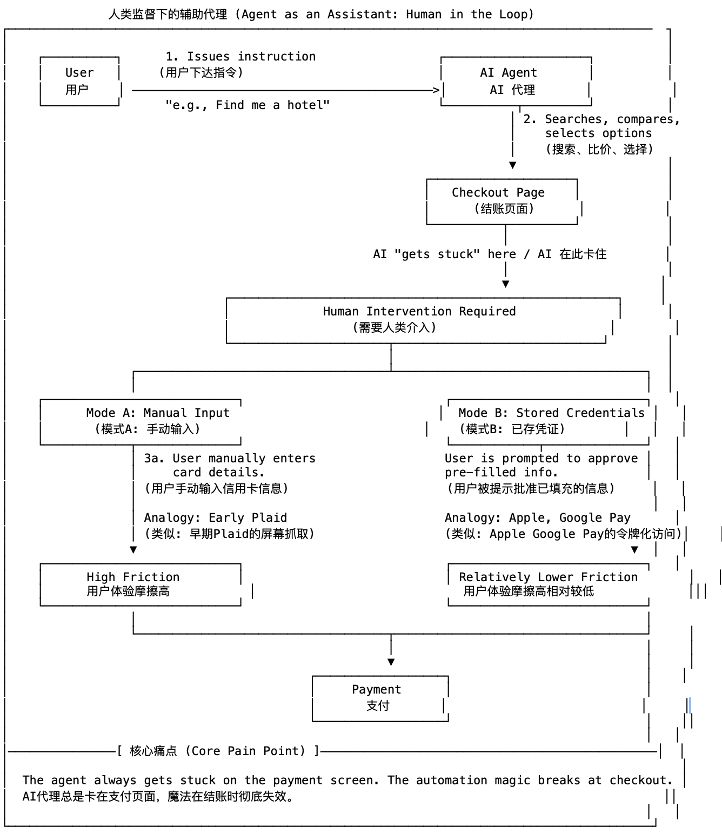 OKX Ventures研报 :智能体商业全景洞察 架构、趋势与落地路径