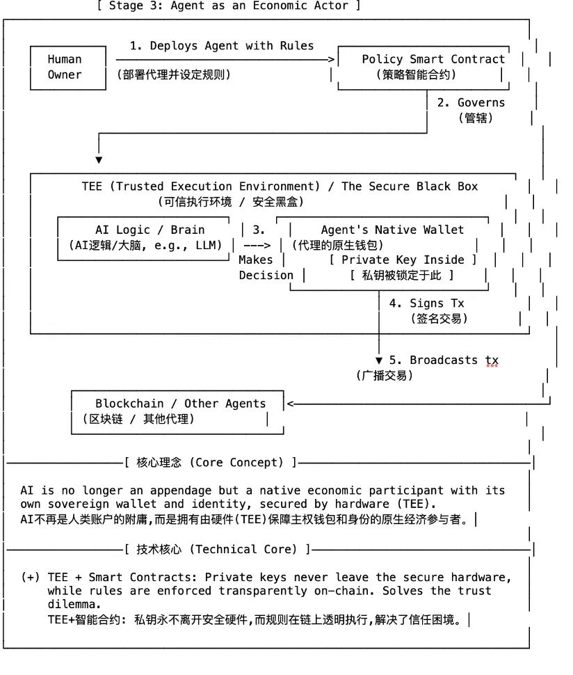 OKX Ventures研报 :智能体商业全景洞察 架构、趋势与落地路径