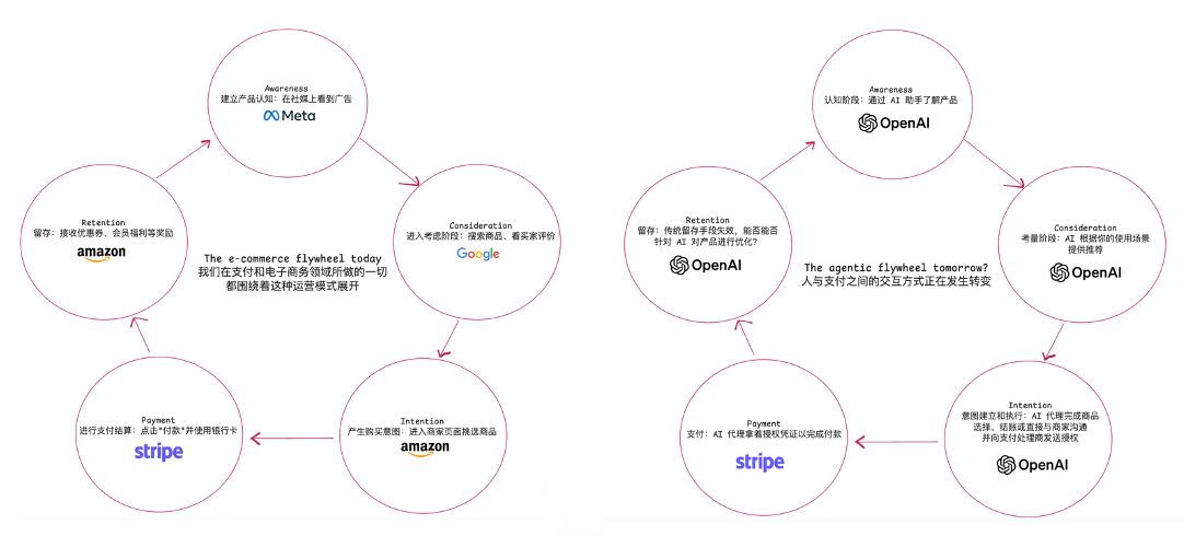 OKX Ventures研报 :智能体商业全景洞察 架构、趋势与落地路径