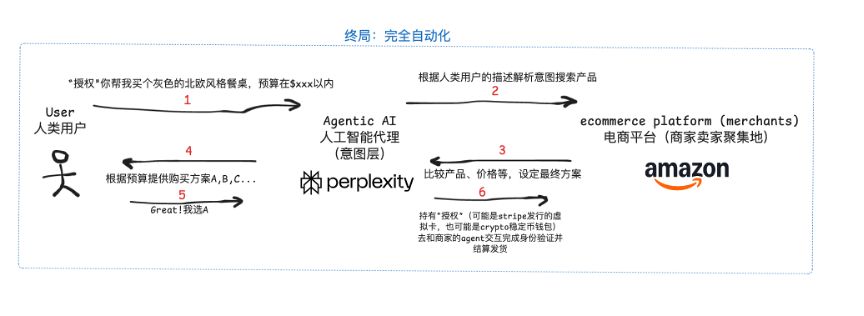 OKX Ventures研报 :智能体商业全景洞察 架构、趋势与落地路径