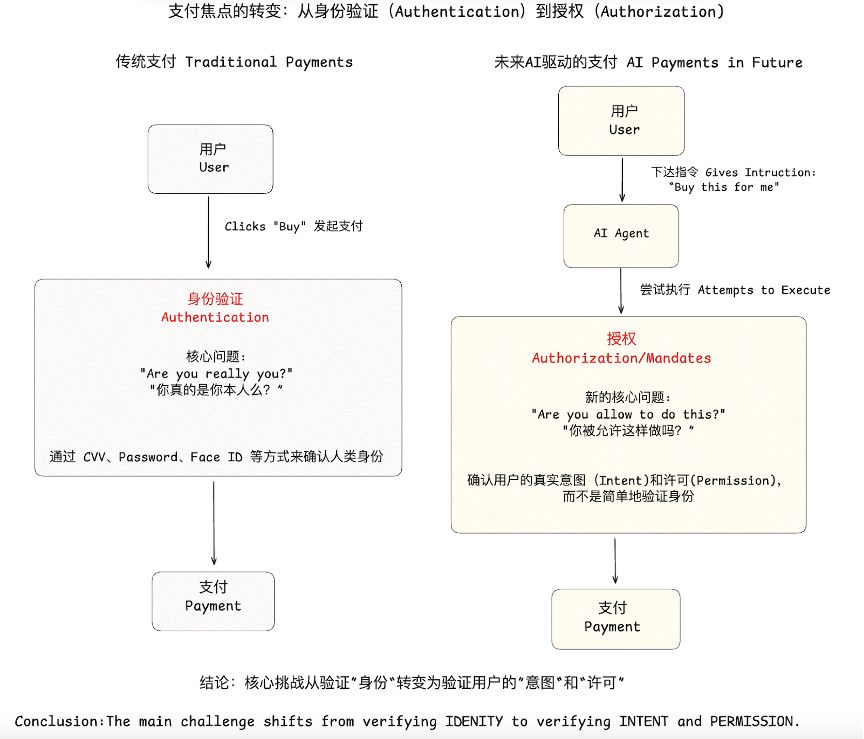 OKX Ventures研报 :智能体商业全景洞察 架构、趋势与落地路径