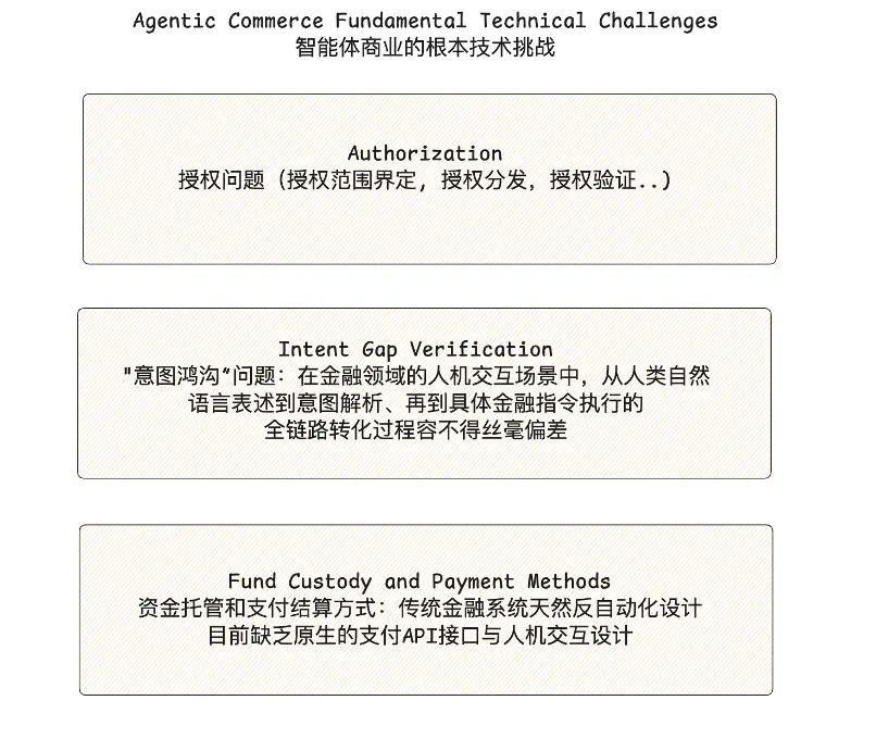 OKX Ventures研报 :智能体商业全景洞察 架构、趋势与落地路径