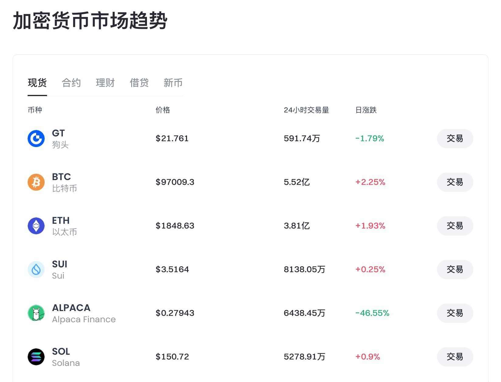 2025年最新Gate.io平台评价:怎么下载Gate.io手机版?Gate.io官方网址是什么?