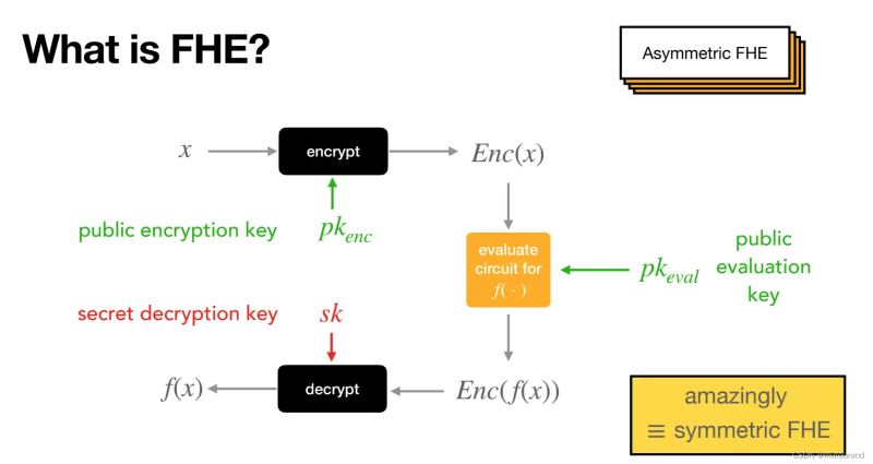 Zama是什么项目?Zama产品生态、应用场景、未来展望介绍