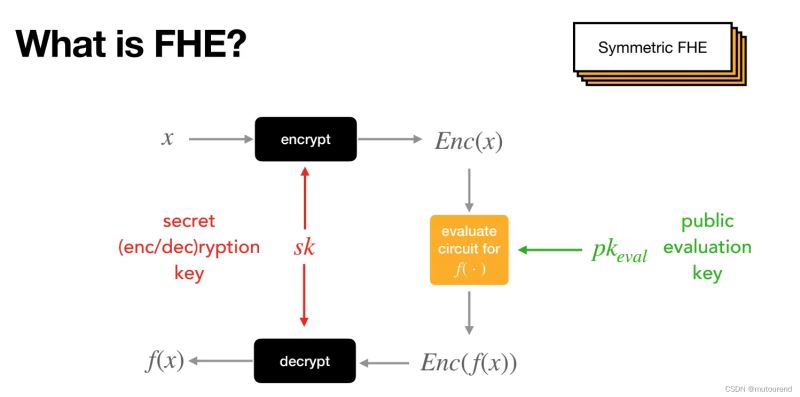 Zama是什么项目?Zama产品生态、应用场景、未来展望介绍
