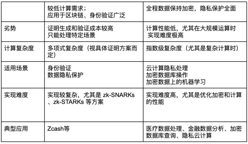 Zama是什么项目?Zama产品生态、应用场景、未来展望介绍