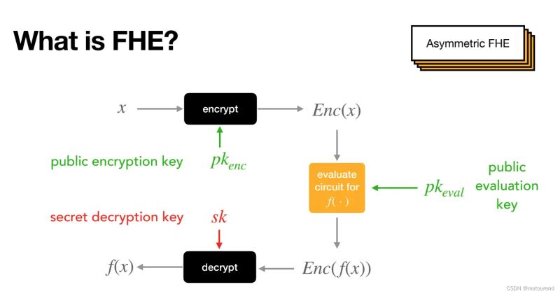 Zama是什么项目?Zama产品生态、应用场景、未来展望介绍