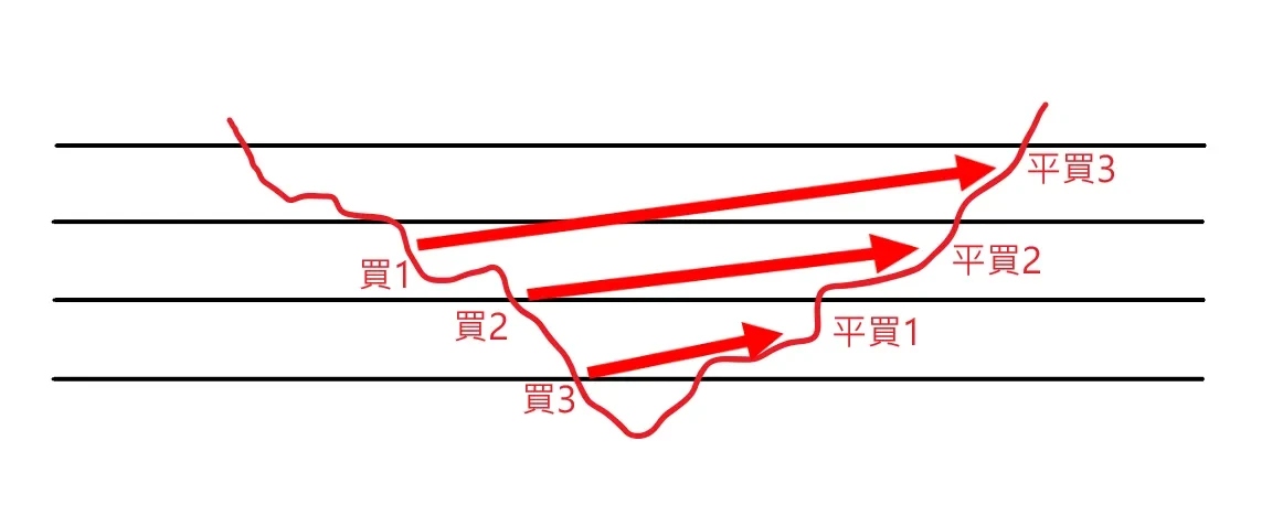OKX网格策略是什么?手把手教你如何进行现货和合约网格交易