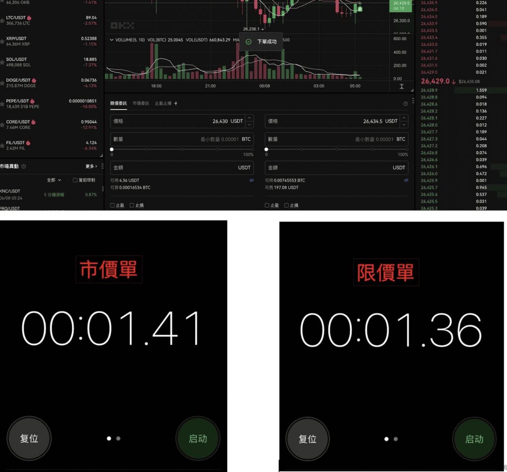 OKX欧易交易所好用吗?欧易交易所安全吗?功能、安全、手续费真实使用体验评测