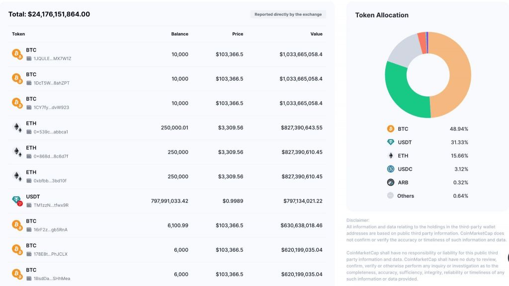 OKX欧易交易所好用吗?欧易交易所安全吗?功能、安全、手续费真实使用体验评测