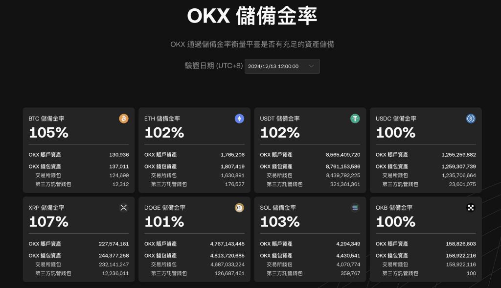 OKX欧易交易所好用吗?欧易交易所安全吗?功能、安全、手续费真实使用体验评测