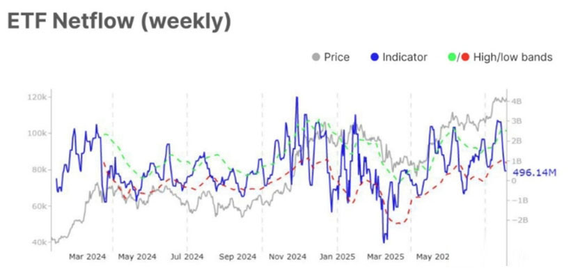 超级周来袭 未来三天数据将决定加密市场下半年走势?