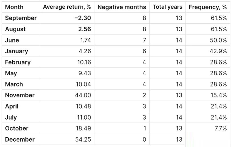超级周来袭 未来三天数据将决定加密市场下半年走势?