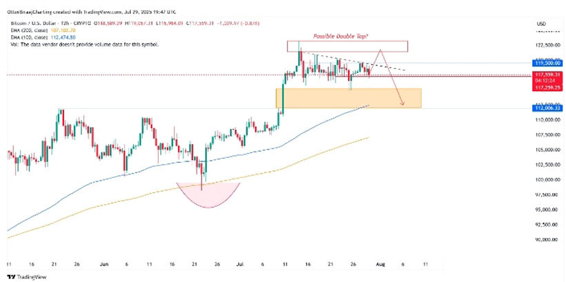 超级周来袭 未来三天数据将决定加密市场下半年走势?
