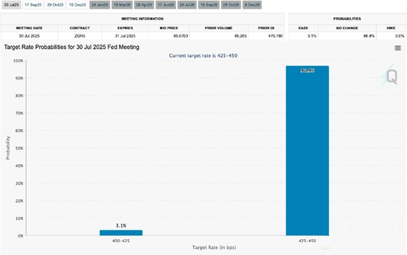 超级周来袭 未来三天数据将决定加密市场下半年走势?