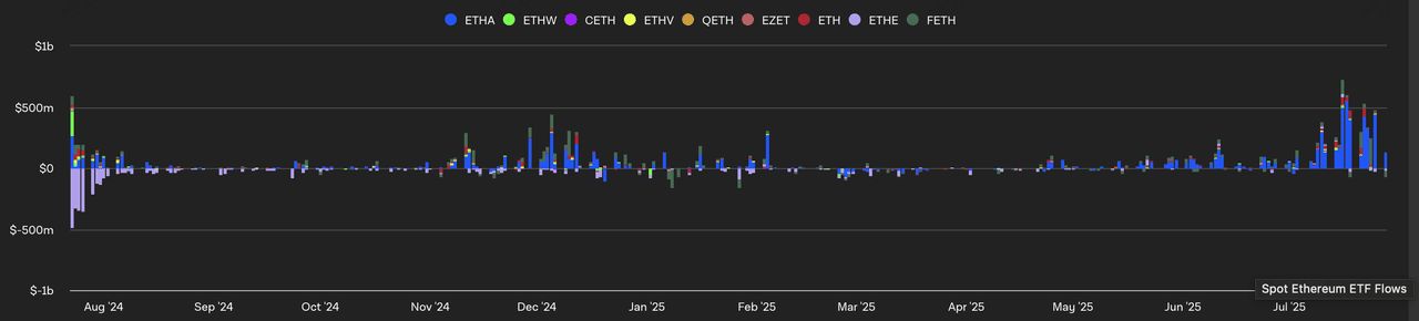 SEC批准比特币和以太坊ETF的实物赎回意味着什么?一文分析