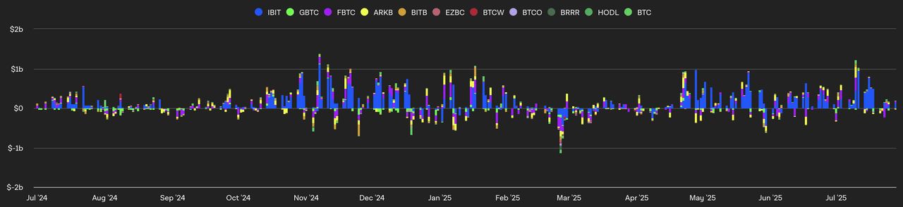 SEC批准比特币和以太坊ETF的实物赎回意味着什么?一文分析
