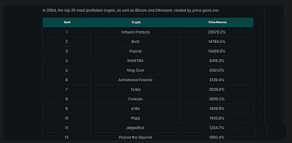 牛市又回来了?该如何挑选潜力山寨币?一文介绍