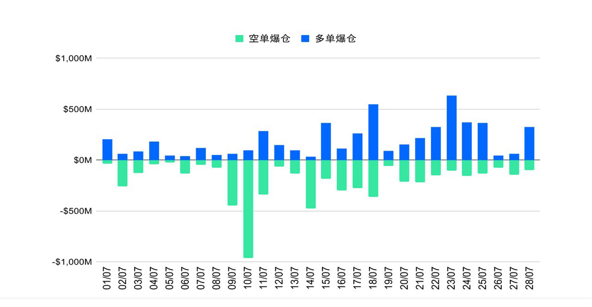 以太坊(ETH)攻坚整数关口,MACD趋势策略斩获超 150%