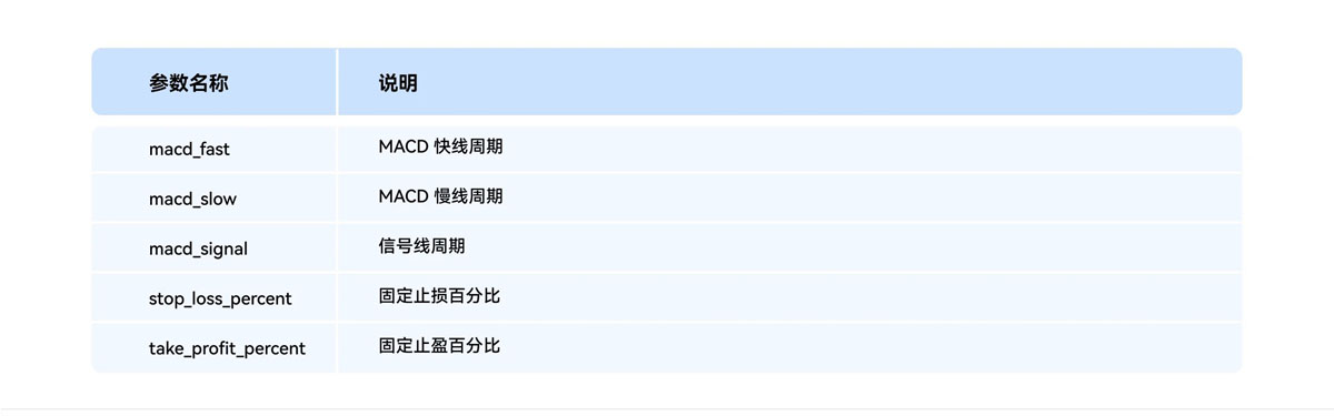 以太坊(ETH)攻坚整数关口,MACD趋势策略斩获超 150%