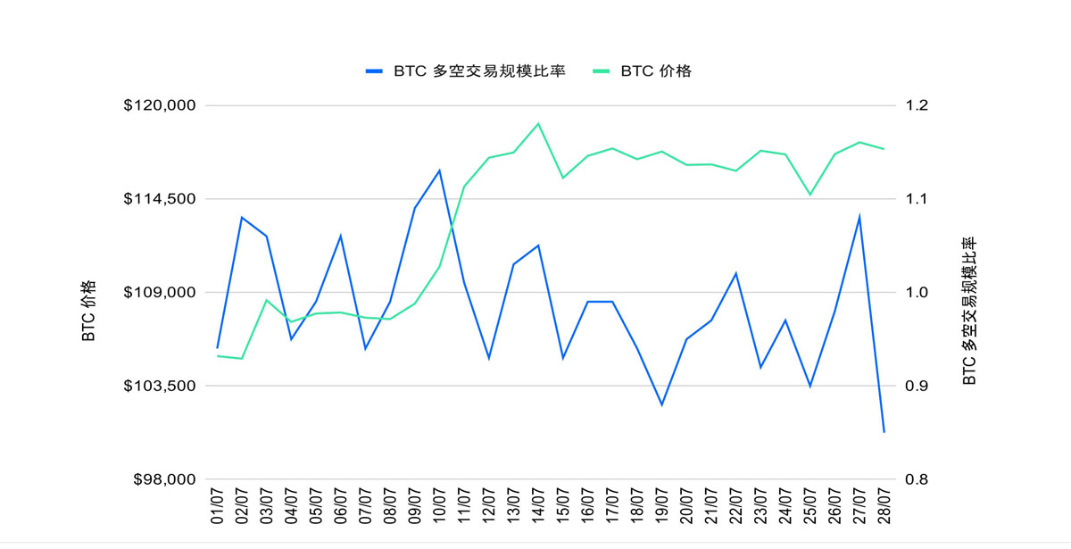 以太坊(ETH)攻坚整数关口,MACD趋势策略斩获超 150%