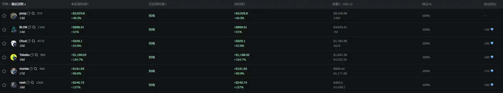 $PUMP 逆势上涨,一文分析Meme 发射台近两周发生了什么?