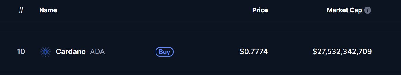 ADA币是什么?为何热度一直高居不下?老牌项目Cardano 2025介绍