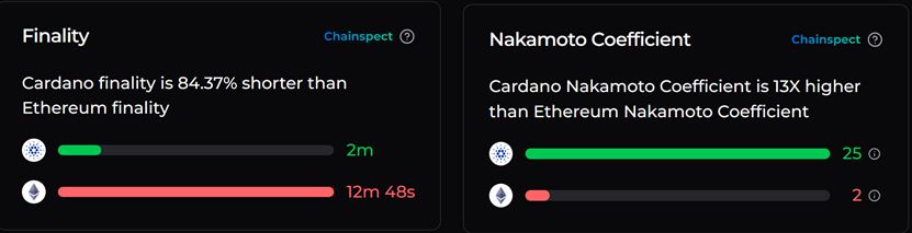 ADA币是什么?为何热度一直高居不下?老牌项目Cardano 2025介绍