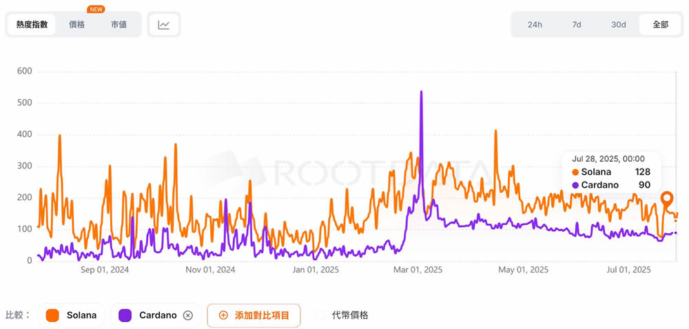 ADA币是什么?为何热度一直高居不下?老牌项目Cardano 2025介绍