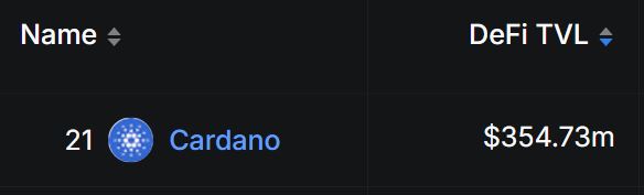 ADA币是什么?为何热度一直高居不下?老牌项目Cardano 2025介绍