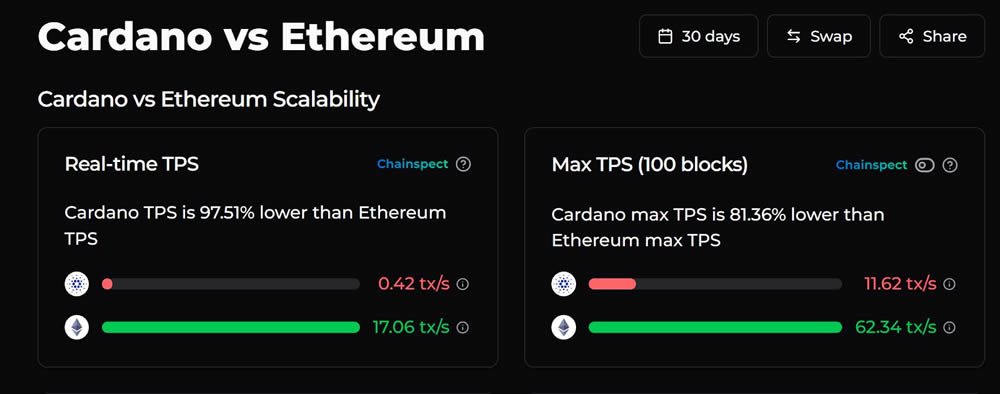 ADA币是什么?为何热度一直高居不下?老牌项目Cardano 2025介绍