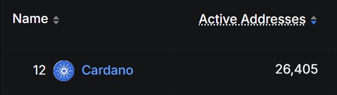ADA币是什么?为何热度一直高居不下?老牌项目Cardano 2025介绍