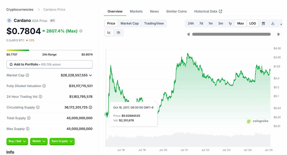ADA币是什么?为何热度一直高居不下?老牌项目Cardano 2025介绍