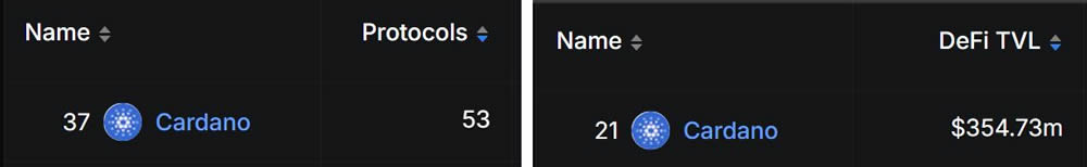 ADA币是什么?为何热度一直高居不下?老牌项目Cardano 2025介绍