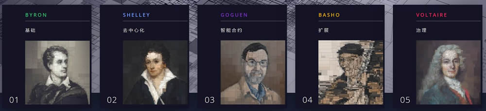 ADA币是什么?为何热度一直高居不下?老牌项目Cardano 2025介绍