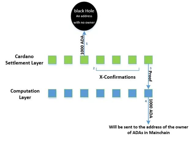 ADA币是什么?为何热度一直高居不下?老牌项目Cardano 2025介绍