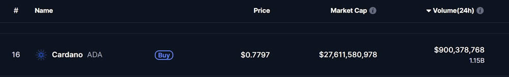 ADA币是什么?为何热度一直高居不下?老牌项目Cardano 2025介绍