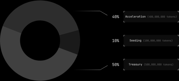 币安AI.AC(MIA币)是什么?如何领取?MIA代币经济与空投领取指南