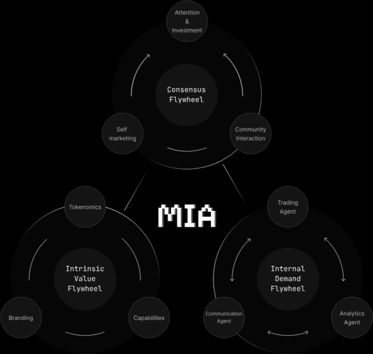 币安AI.AC(MIA币)是什么?如何领取?MIA代币经济与空投领取指南
