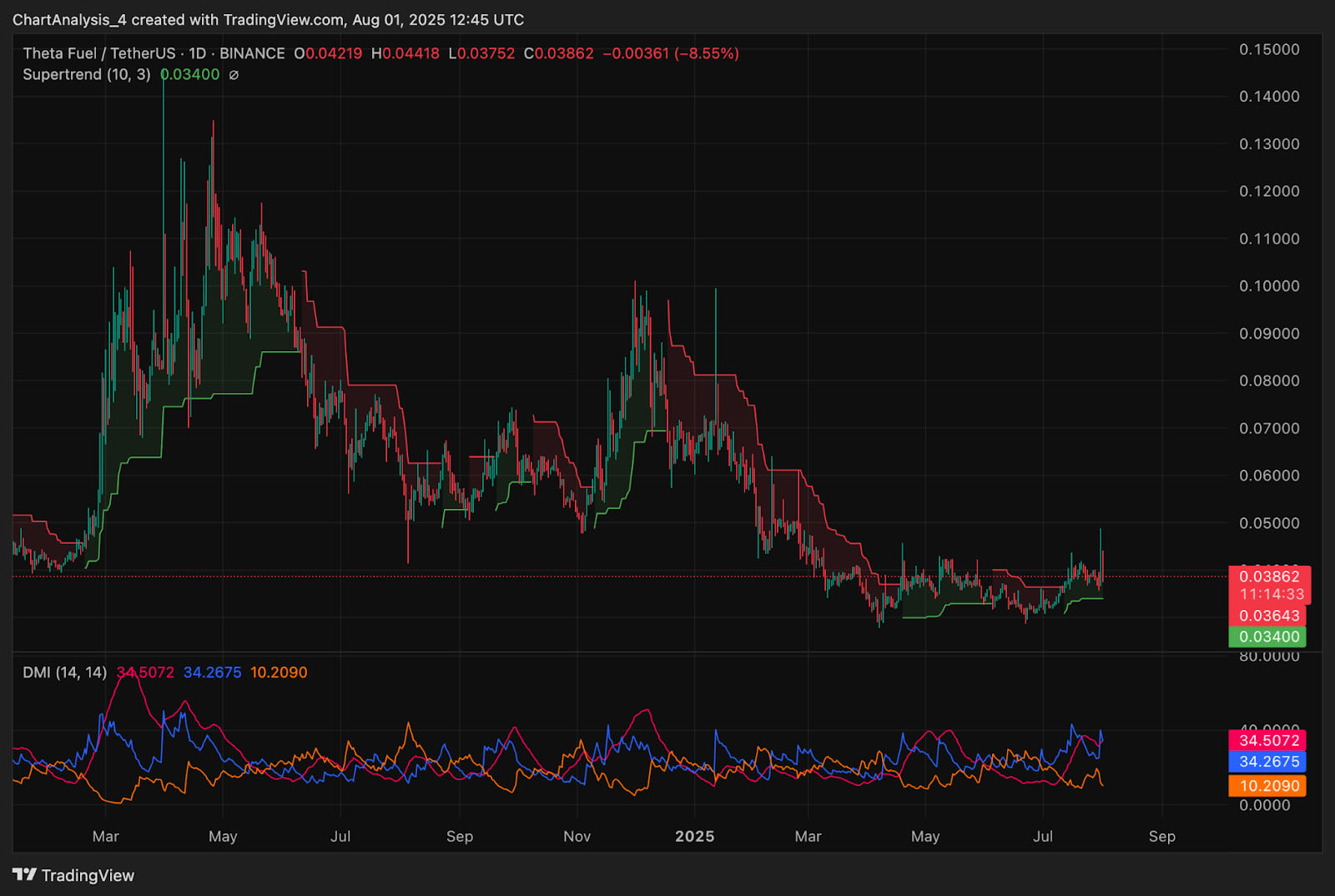 Theta Fuel(TFUEL币)价格预测:2025、2026、2027-2030年