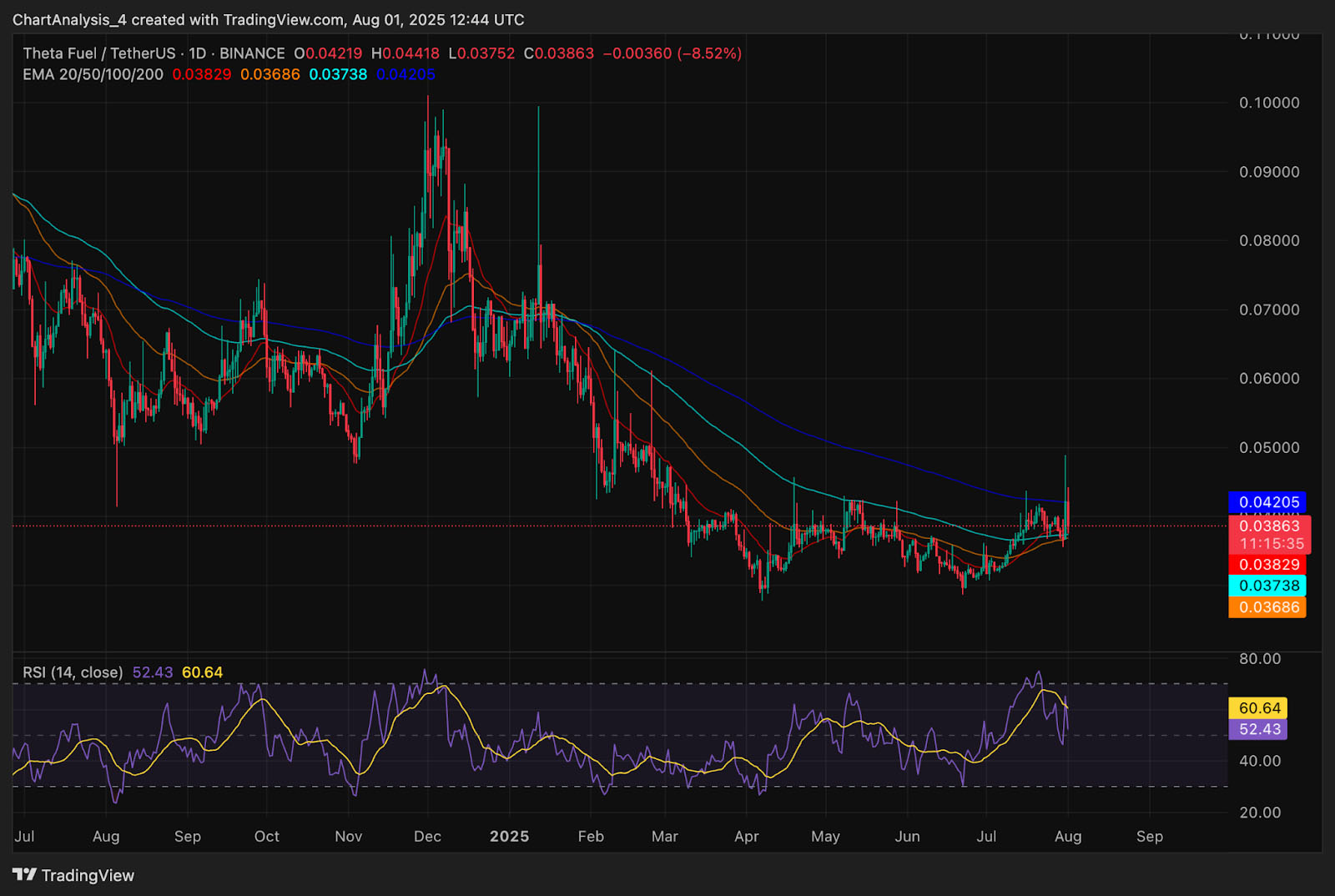 Theta Fuel(TFUEL币)价格预测:2025、2026、2027-2030年